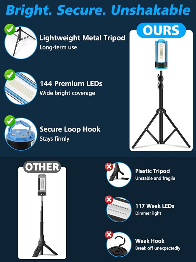 Camping Light with Stand, 4100LM Dimmable Cordless Work Light with 3 Modes, 4 LED Lamp Heads Magnetic Emergency Flashlight with Detachable Tripod