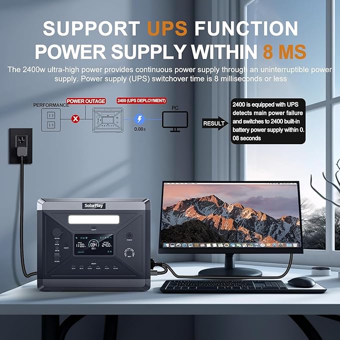 SolarPlay Portable Power Station, 2400W/2160Wh Large Capacity Solar Generator(Solar Panel Optional), 4 AC Outlets (4800W Peak), Emergency Power Station for Home, Camping Outdoor Battery Backup
