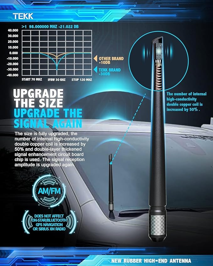 TEKK Carbon Fiber Short Antenna Compatible with 1995-2016 Z3 Z4 / 7.9 Inches Premium Flexible Rubber/Designed for Enhance FM/AM Radio Signal Reception