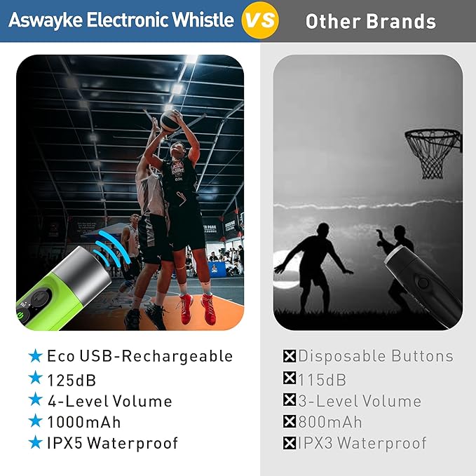 Electronic Whistle Highest IPX5 Maximum Sound 125db Battery 1000mAh Blue for Coaches Teacher, Sports Whistle
