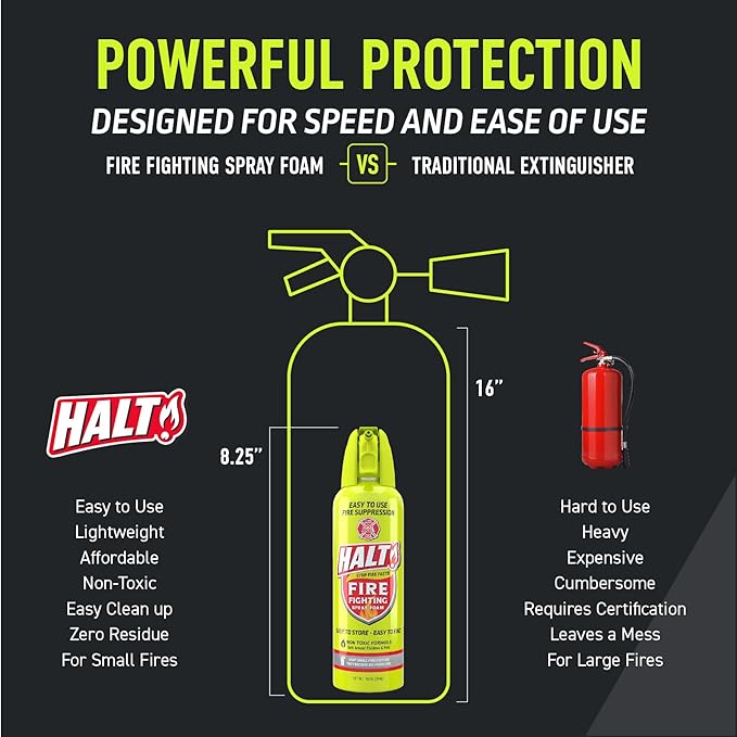 HALT! 10oz Fire Safety Spray – Non-Toxic, PFAS-Free Handheld Fire Suppressor – Easy to Use, Store & Find – Compact & Portable for Home, Kitchen, Car, BBQ, Camping & Tailgate – Made in USA (4pk)