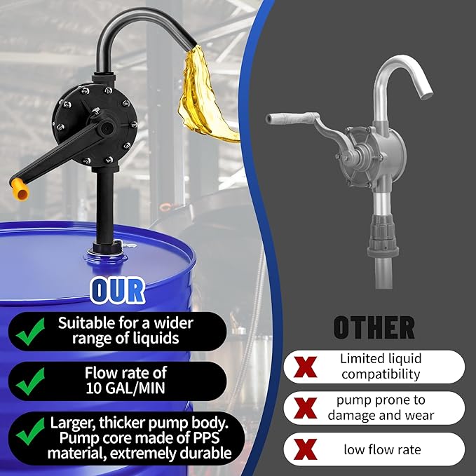 15-55 Gallon Drum Pump, 10 GPM Flow, Manual Rotary Barrel Pumps, Corrosion-Resistant Chemical Pump for Rapid Transfer of Water, Cleaners, Fuel, Corrosive Chemicals, and More