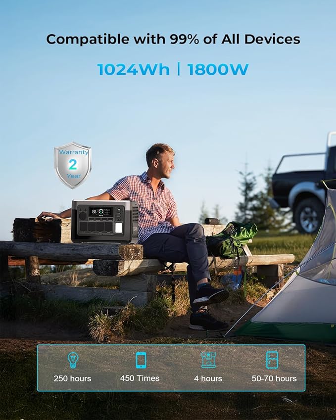 OUKITEL P1000 Plus Solar Generator with 100W Solar Panel, 1800W (3600W Peak) Portable Power Station, 1024Wh LiFePO4 Battery with APP, for Home, Power Outages, Camping & RVs