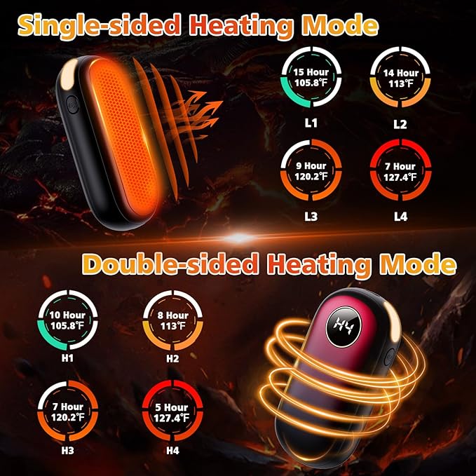 Hand Warmers Rechargeable, Dual-Sided Heating with LED Display, Flashlight, 4 Heating Levels Electric Pocket Heater for Raynauds, Golf, Camping, Hunting, Gifts for Christmas Men Women