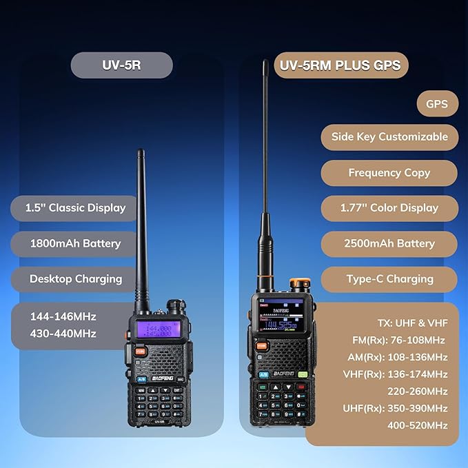 BAOFENG UV-5RM PLUS GPS Ham Radio Handheld, 10W Long Range Two Way Radio, Airband NOAA FM Multi-Band Receiver, 640CH 10 Zones, with 2500mAh Type-C Rechargeable Battery, Speaker Mic & Programming Cable