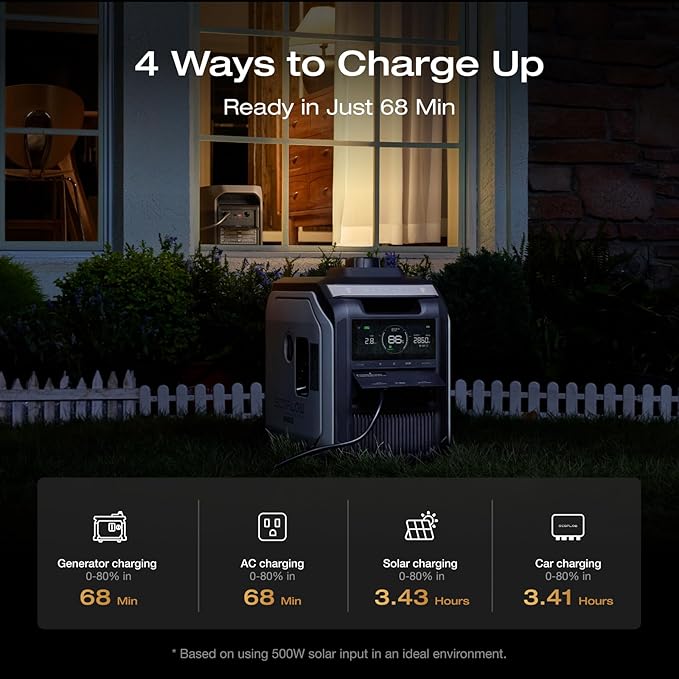 EF ECOFLOW Portable Power Station DELTA 3 Max with AC Charging Cable, 2048Wh LiFePO4 Battery, 3400W X-Boost Output, Ultra-Fast 0-80% Charging in 1.13 Hr, Home Backup & RV Camping