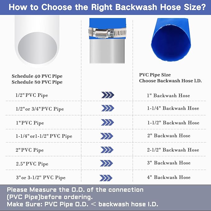 Eastrans 1 IN x 50 FT Pool Backwash Hose, Heavy Duty Flat Discharge Hose, Weather and Burst Resistant, Best Hose for Inground Pools, Filter & Drain Hose