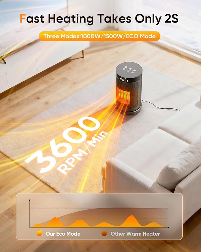 Smart Space Heater with WiFi/APP & Alexa Control, 1500W PTC Ceramic Electric Heaters for Indoor Use, 75° Wide-Angle Oscillation, 24H Timer, ECO Mode, Safe Indoor Portable Heater for Home Office