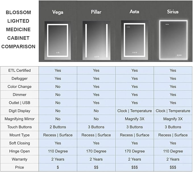 Blossom LED Mirror Medicine Cabinet with Lights, 24x32 Inch | Right Hinge LED Medicine Cabinet Mirror for Bathroom | Recessed or Surface with Defogger, 3 Color Dimmer | Makeup Mirror