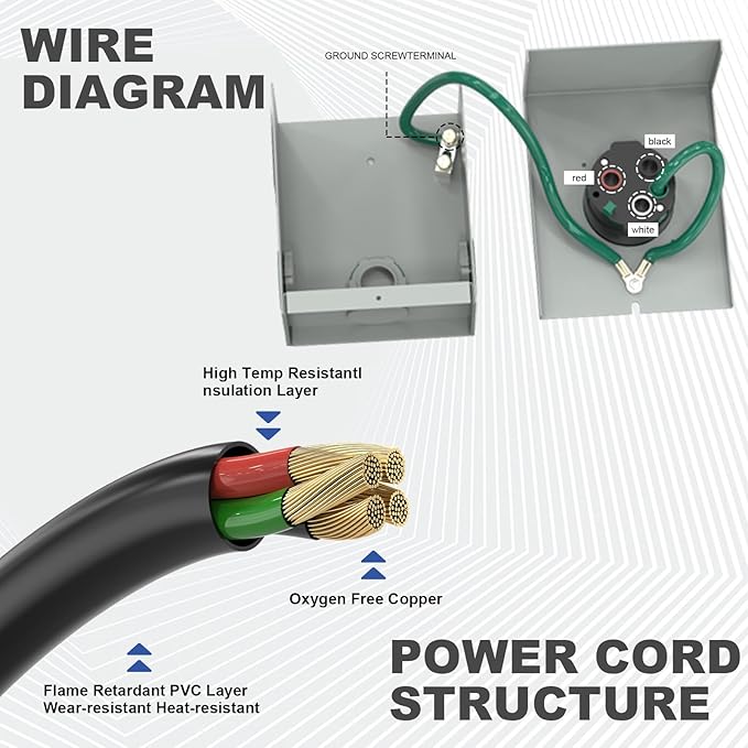 50 Amp Generator Cord and Power Inlet Box,50 Amp Generator Cords 25FT,125V/250V Generator Power Cord NEMA14-50P/SS2-50R Twist Lock Connector