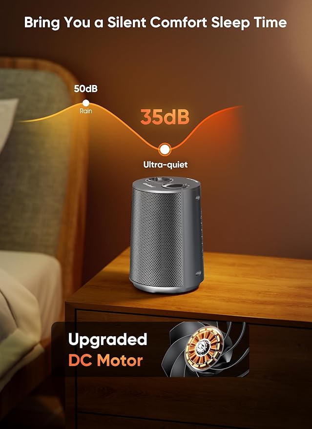 GiveBest Portable Space Heater – 1500W Quiet & Energy Efficient Overheat & Tip-Over Protection, Fast Heating PTC Technology, Ideal for Bedroom, Office & Desk Use, Grey