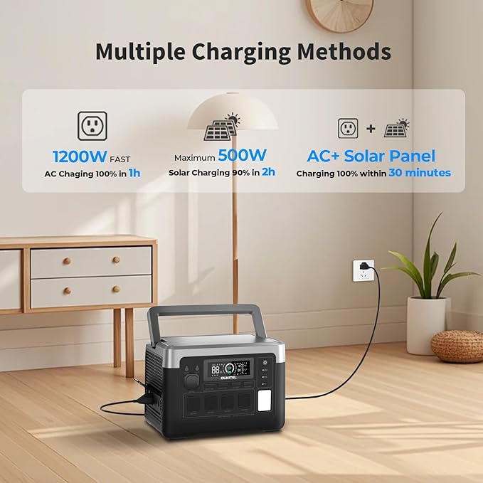 OUKITEL P1000 PLUS 1800W Solar Generator with 200W Panel, 1024Wh Power Station 1200W Fast Charging APP Control Emergency LiFePO4 Battery for Home Backup Camping RVs
