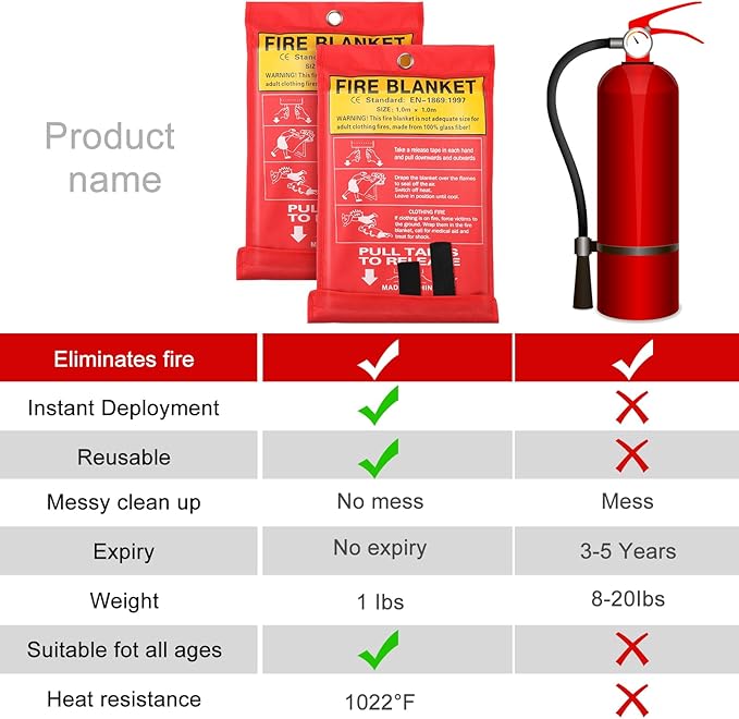 Macarrie 20 Pack Emergency Fire Blanket Bulk with Hooks and Gloves 40''x 40'' Fire Suppression Fiberglass Safety Fireproof Blanket Survival for Kitchen Home Camping Warehouse Donation Supplies