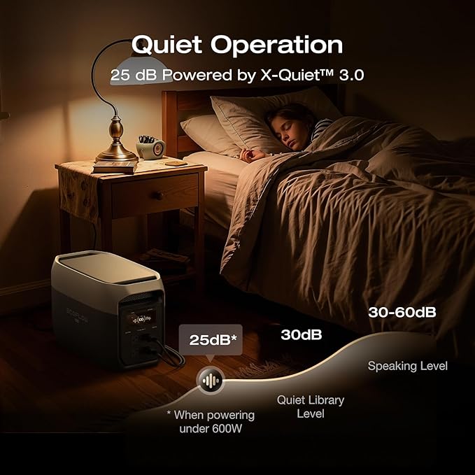 EF ECOFLOW Portable Power Station DELTA 3 MAX with 500W Alternator Charger, 3400W X-Boost Output, Ultra-Fast 0-80% Charging in 1.13 Hr, Home Backup & RV Camping