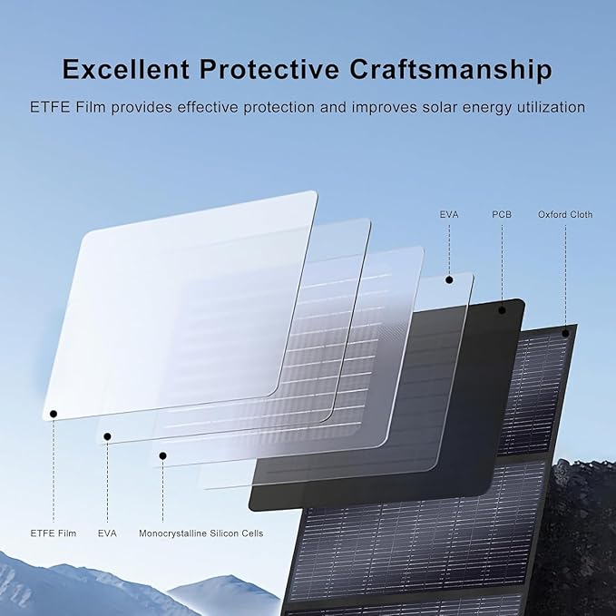 400 Watt Portable Solar Panel 18V, Foldable Solar Panel Design (27.5lbs), 23.4% High-Efficiency Monocrystalline for Portable Power Station, Foldable & Durable, for RV, Camping, Home Backup