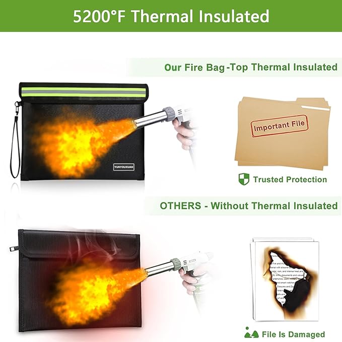 5200°F Fireproof Document Bag with Zipper (11"x7.9"), 8 Layers Fire Insulation, Fire & Water Resistant Storage Organizer Pouch for Cash, Important Papers and Valuables (Small)
