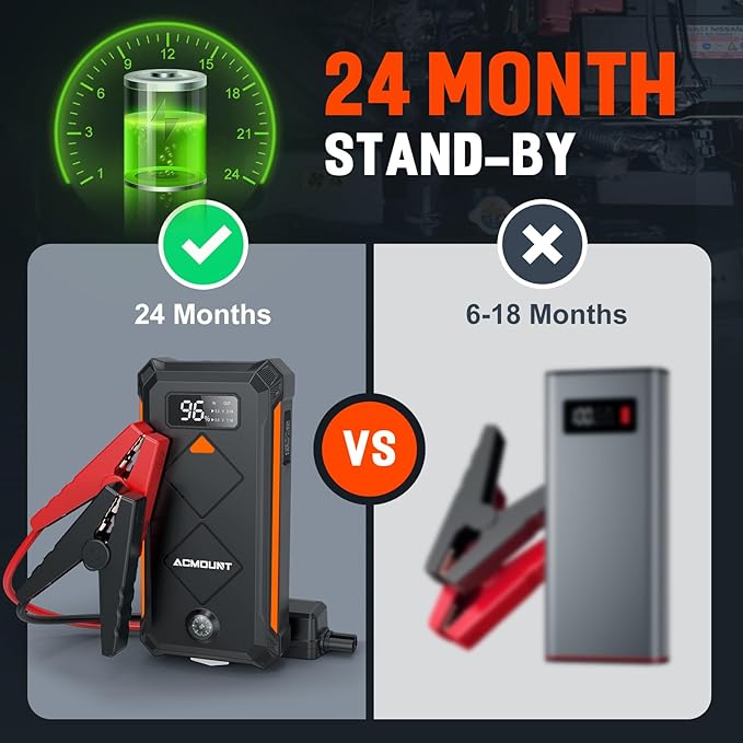 Acmount P110 Car Jump Starter, 5000A Peak Lithium Jump Starter Battery Pack for Up to 10.0L Gas or 8.0L Diesel Engine, Safe 12V Portable Battery Starter Power Pack with LED Screen & LED Light - Orange