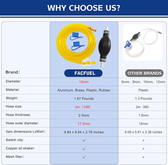 Fuel Transfer Pump - Siphon Pump for Gasoline, Hand Siphon Pump with 10 Ft PVC Hose, Gas Siphon Pump for Water, Diesel, Petrol, Liquid, for Car, Boat, Lawn Mower