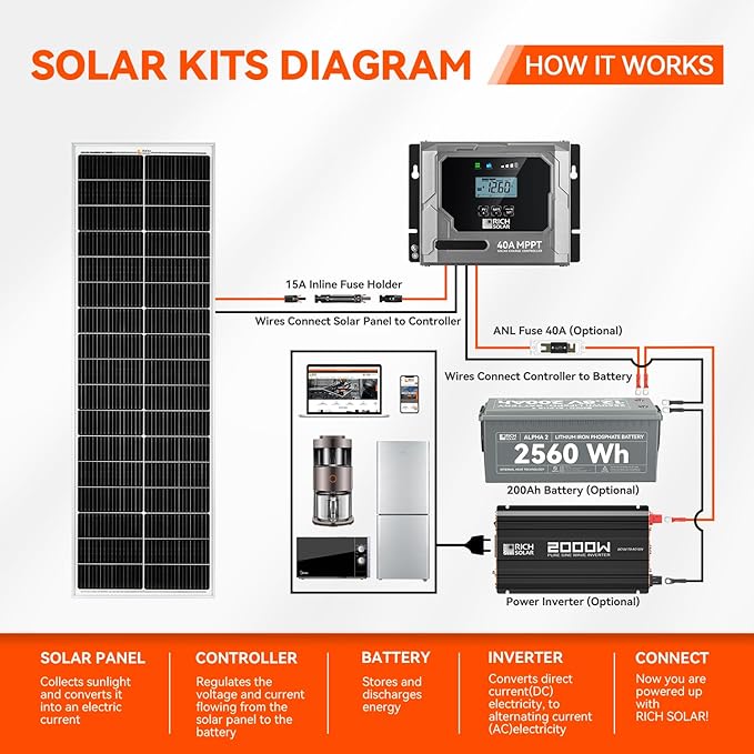 RICH SOLAR MEGA 100 Slim 2 Pack of 100 Watt Monocrystalline Solar Panel for RV, Trailer, Motorhome