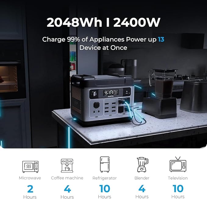 OUKITEL P2001 PLUS 2400W Power Station with 2x200W Solar Panel, 2048Wh Solar Generator(Peak 5000W) 1.5Hrs Fast Charging APP Control Emergency LiFePO4 Battery for Home Backup Camping RVs