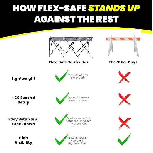 FLEX-SAFE® Blue 60” FS-BN3-60 Folding Barricade/Safety Barrier