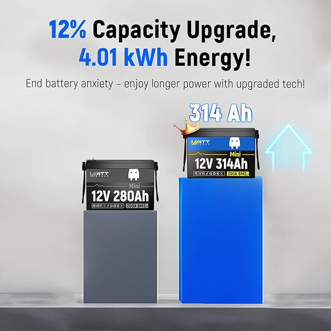 WattCycle 12V 300Ah (314Ah) LiFePO4 Lithium Battery Mini Size, 4000+ Cycles, 200A BMS & 4.01kWh Energy, Upgraded Cooling Fins & Braided Wires, Ideal for RV, Marine, Camping, Solar Off-Grid (3 Packs)
