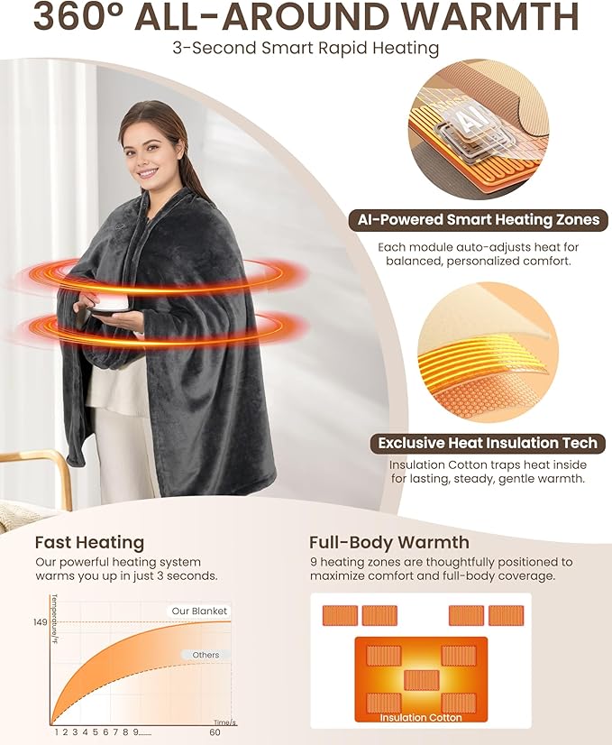 Cordless Heated Blanket with Hood, USB Battery Powered Heated Wearable Blanket with 9 Heating Zones, 20000 mAh Power Bank, 3 Levels, Portable Heated Throw Blanket, Heated Shawl