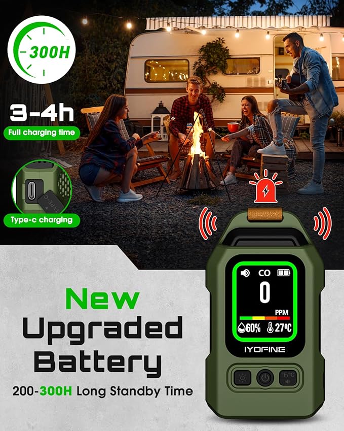 Portable Carbon Monoxide Detector for Travel, 300H Standby, CO Detector with Magnetic Back, Rechargeable 3-in-1 CO Monitor with Audible & Visual Alarm for Camping, Hotel, Car & RV (Green)