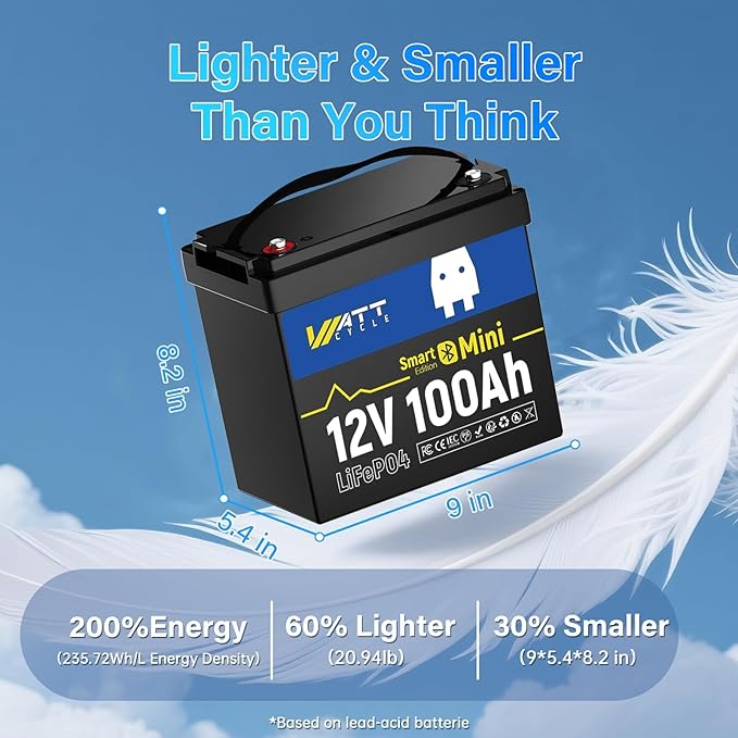 WattCycle 12V 100Ah LiFePO4 Lithium Battery Mini with Bluetooth, 100Ah BMS BCI Group 24, 1.28kWh Energy, Mini 12V Lithium Battery for RV, Marine, Boat, Trailer Lifepo4 Batterys