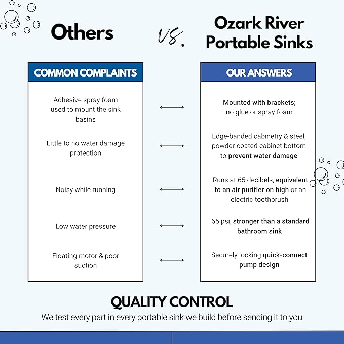 Ozark River Portable Sinks Lil Delux, Child Height Double Basin Portable Hand Washing Station for Daycares & Classrooms, Self-Contained Portable Sink with Hot Water for Kids