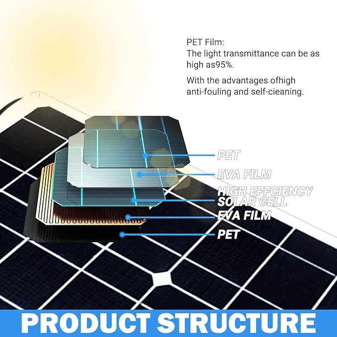 400 Watt Flexible Solar Panel for RV, 2 × 200 Watt 12 Volt Solar Power Panel Kit with 40A Solar Charge Controller Monocrystalline Solar Panels for Camping Off Grid Car Battery Charging Boat