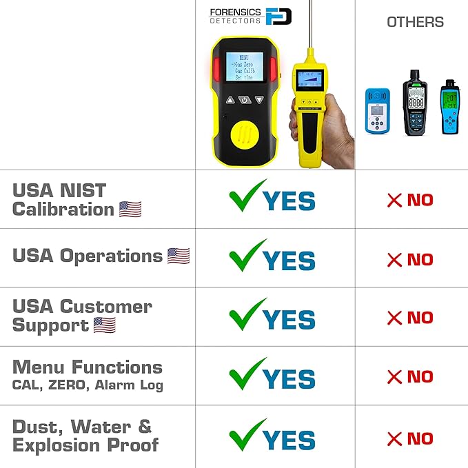 FORENSICS DETECTORS FD - OXYGEN O2 Detector Analyzer + PUMP with Probe by FORENSICS - USA NIST Calibrated - USB Recharge - Sound, Light and Vibration Alarms - 0-30% O2 -