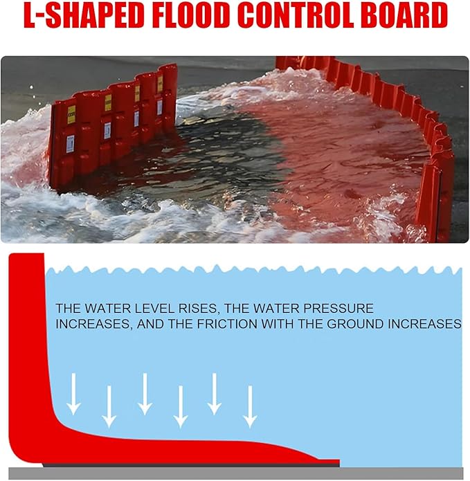 Flood Protection Barrier, Abs L-Shaped Baffle Flood Barriers, Removable Flood Panels Mobile Flood Protection Panels, Flood Barrier for Shopping Malls, Subway Stations, Garages, Dams (10)