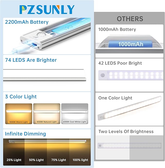 Under Cabinet Lighting,74 LED 2200mAh Rechargeable,Motion Sensor Light,3 Colors Dimmable,Magnetic Closet Lights,Indoor Night Lights for Kitchen Bedroom Stairs 5 Pack