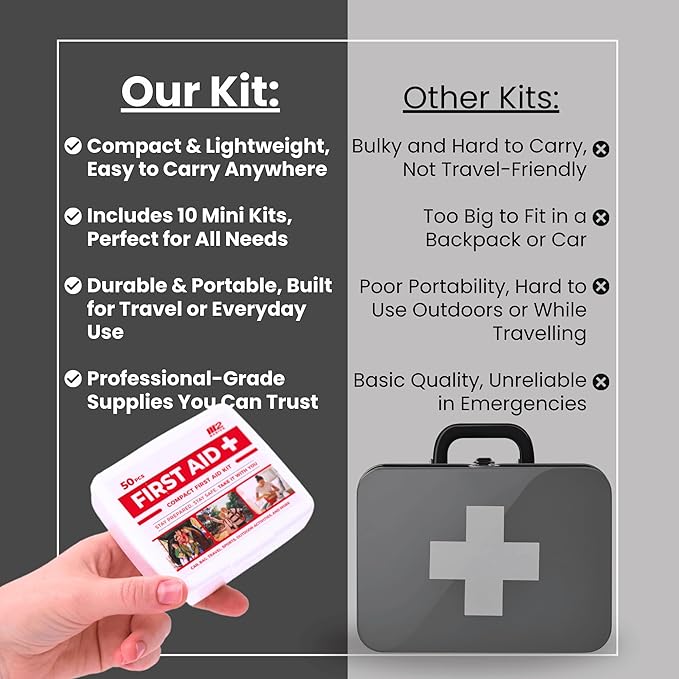 M2 BASICS Bulk 10-Pack Mini Emergency First Aid Kit Bundle (500 Total Pieces, 50 per Kit) for Car, Travel, Home & Donations – Compact Medical Supplies