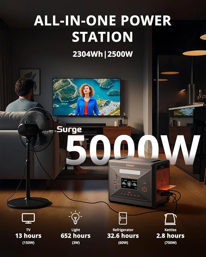SolarPlay 2500W Portable Power Station 2304Wh, Power Station LiFePO4 Battery 1.5Hrs Fast Charging, 4 AC Outlets(Peak 5000W) Emergency Solar Generator for Home, Camping, Outdoor Battery Backup