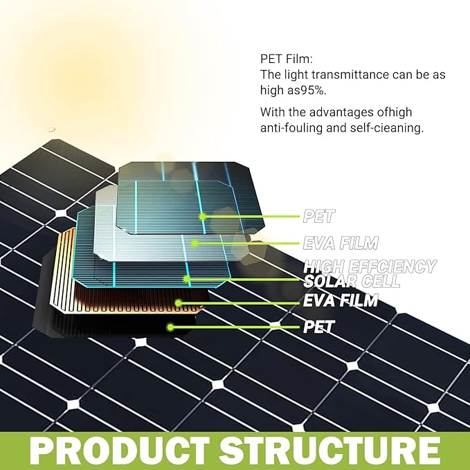 800 Watt Flexible Solar Panel for RV, 2 × 400 Watt 12 Volt Solar Power Panel Kit with 40A Solar Charge Controller Monocrystalline Solar Panels for Camping Off Grid Car Battery Charging Boat