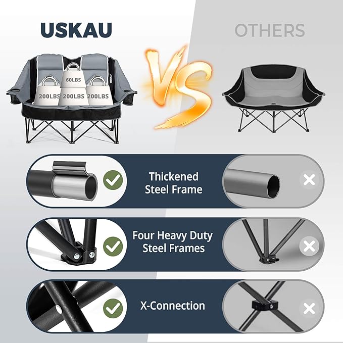 Oversized Double Camping Chair - 2 Person Portable Folding Outdoor Loveseat Heavy Duty Lawn Chairs for Adults with Padded Cushion & Dual Cup Holders, Supports 660LBS for Camping，Sports，Picnic
