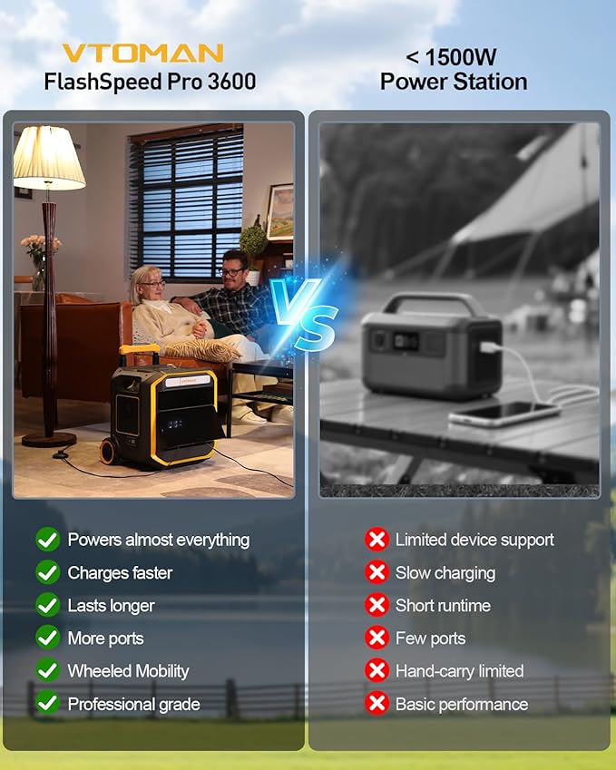 VTOMAN FlashSpeed Pro 3600 Portable Power Station, 3600W 2816Wh Solar Generator with 2Hr Fast Charge, UPS Home Backup & Outdoor Power for Camping, RV, Power Outage, Emergencies (with Wheels)