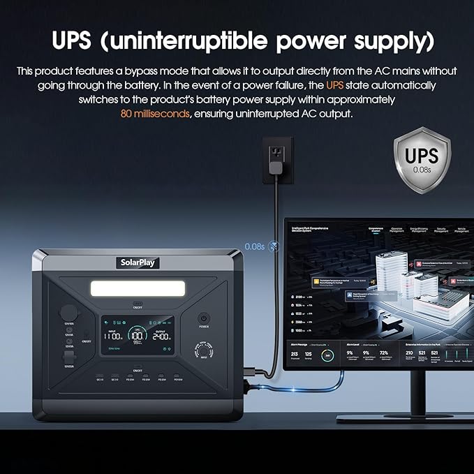 SolarPlay 2400W Portable Power Station, 2160Wh Large Capacity Solar Generator with 2x200W Solar Panel, BMS Emergency Power Station for Home Backup, Camping, Outdoor Battery Backup