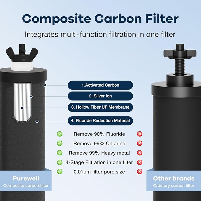 Purewell 4-Stage Ultra-Filtration Gravity-fed Water Filter System with 3 Filters, 304 Stainless Steel Countertop System with Water Level Window, Reduce Fluoride and Chlorine, 2.25G, PW-KS-3F