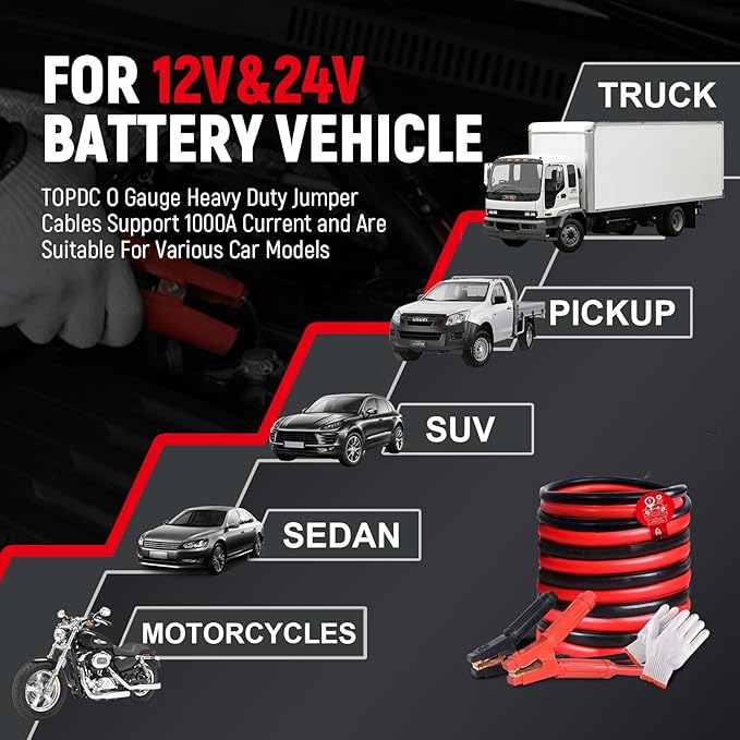 TOPDC Heavy Duty Jumper Cables 0 Gauge 20 Feet 1000Amp Booster Cables for Car Battery, 2/0 Gauge Cables for 12V & 24V Diesel Trucks,SUVs and Trucks, Protable Jumper Cables Kit with Case, Gloves