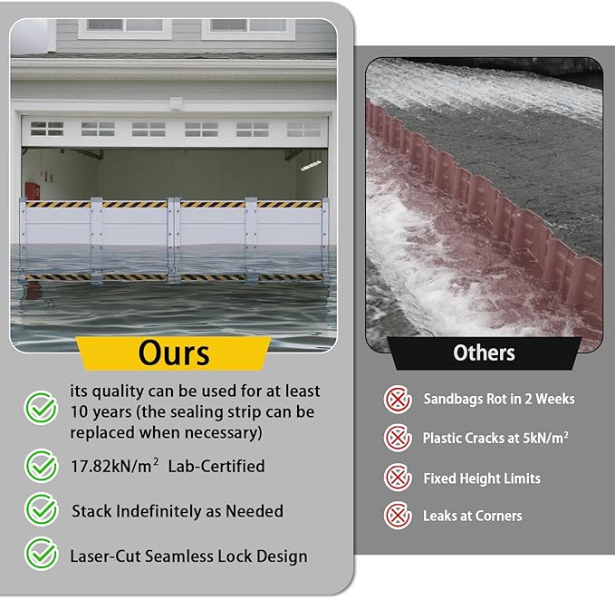 Flood Barriers for Home, Quick Water Barriers for Flooding Outdoor - Reusable Aluminum Alloy Water Retaining for Basement, Front Door, Garage Gate Anti, Flood Wall (H 39.4 in 12 ft)