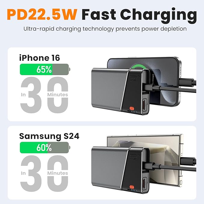 Portable Charger 20000mAh, 22.5W PD 3.0+QC 4.0 Super Fast Charging Power Bank, Cooler Aerospace Metal Case for iPhone 17 16 15 14, 13 Android, iPad, Samsung Google Tablet & More, Travel Essential
