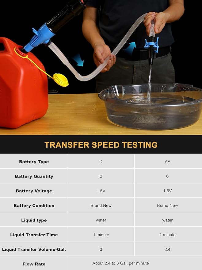 SMART JERRY - Battery Operated Fuel Pump | Electric Oil Transfer Pump for Gasoline, Diesel, Water, Transmission | 3 GPM Hand Pump with Locking Clip