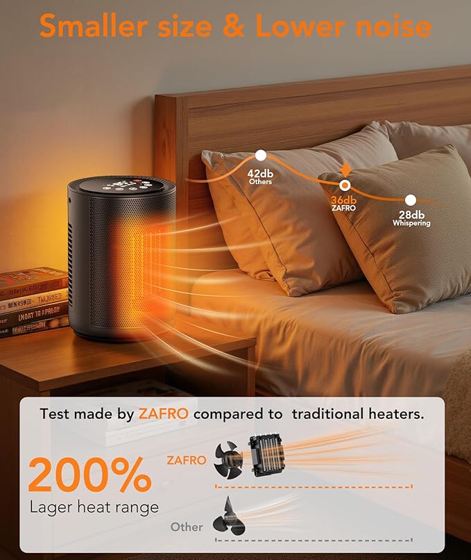 ZAFRO Space Heater for Indoor Use, Portable Electric Heaters with Digital Display and Remote, 2025 Upgraded, 24H Timer, 5 Mode, Thermostat, 1500W PTC Ceramic Fast Heat Safety for Home Office Bedroom