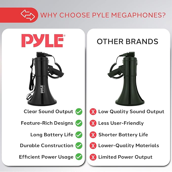 Pyle 50W Megaphone Bullhorn - Portable, Automatic Siren & Adjustable Volume, Projection Range Up to 1200 Square Yards, Aux Input, Talk, Siren, Music, Whistle, & Record, Shoulder Strap (Black)