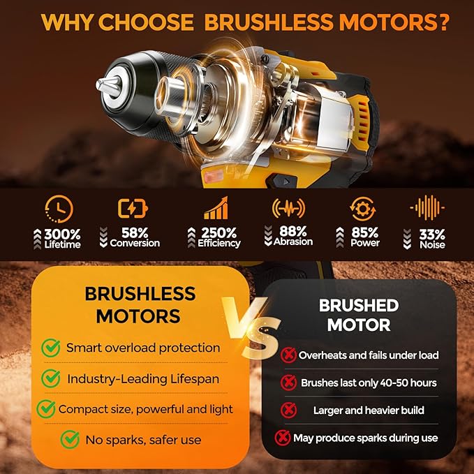 20V Yellow Brushless Cordless Drill Set (2-Piece) - Compact Power Drill Driver with 2.0Ah Battery, Power Drill Set with Battery and Charger & 3/8" Keyless Chuck，Yellow