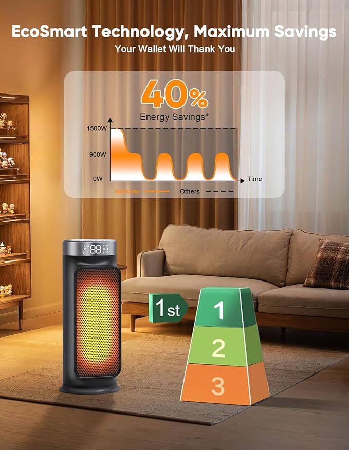 Smart Space Heater, 1500W PTC Heater with Wifi/App/Alexa/Google Voice Control for Indoor Use, Heats & Cools 2 in 1 Eco Heater for Home Office Bedroom Living Room Bathroom Nursery Apartment