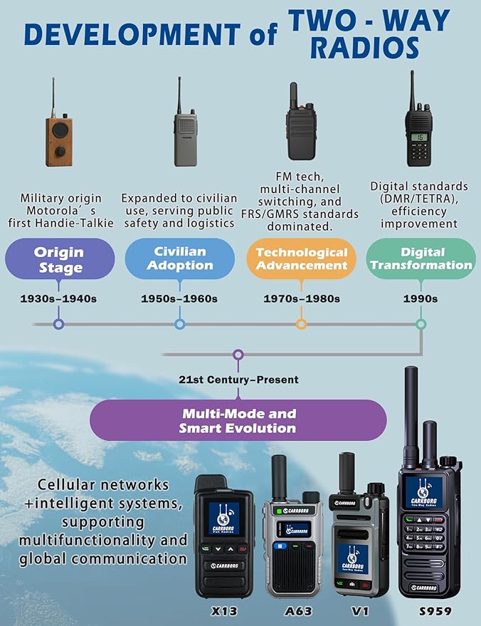 X13 Nationwide Lifetime Free LTE Walkie Talkies Unlimited Range 4G Two Way Radios Long Range Global POC with SIM Cards（2 Pack）